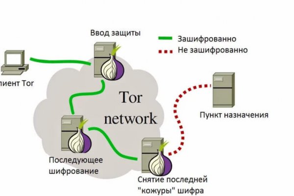 Кракен закладки